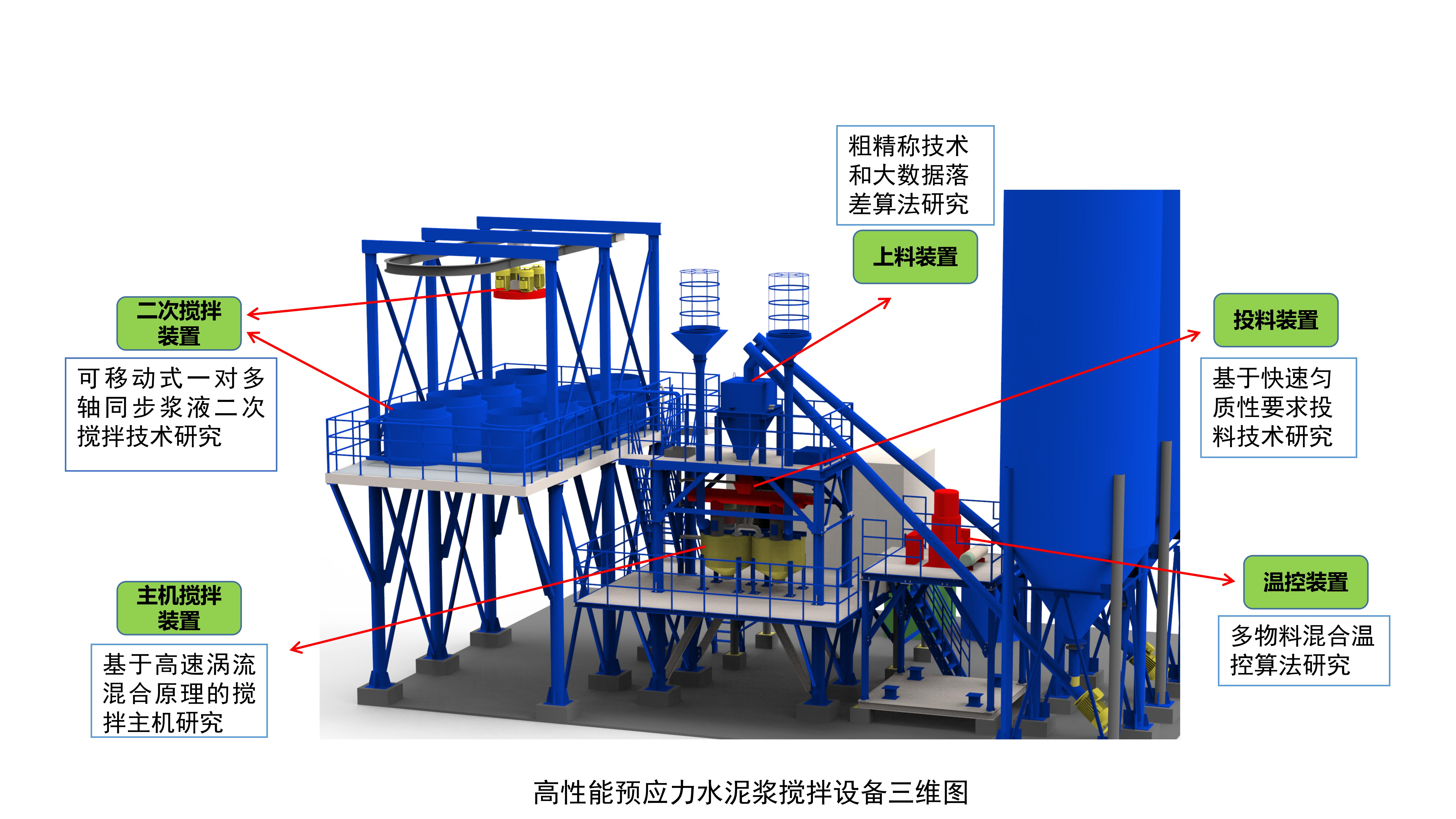 核电搅拌站原理图.jpg